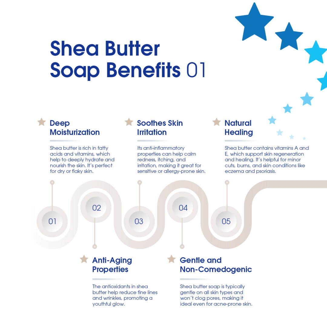 Skincera Shea Butter Soap